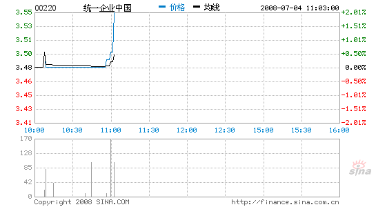 拓展食品新領域統一建大陸第二家投資公司(2)