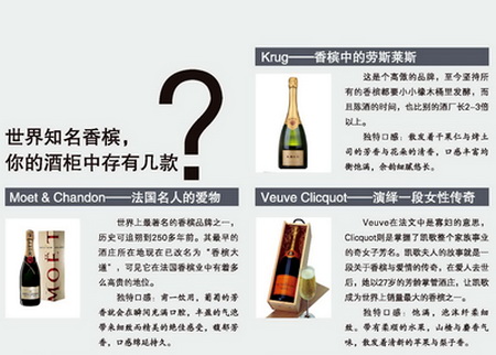 世界知名香檳 你的酒柜存有幾款