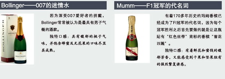 世界知名香檳 你的酒柜存有幾款