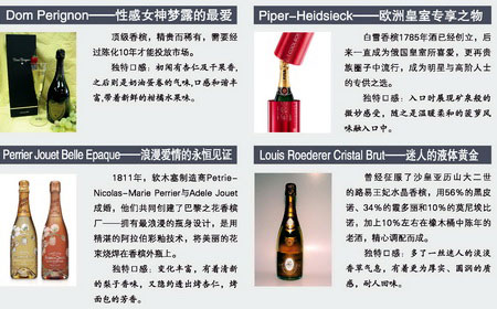 世界知名香檳 你的酒柜存有幾款