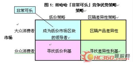 可樂市場三巨頭