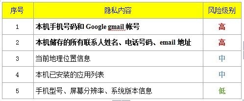 中國版《水果忍者》被指泄露通訊錄 樂逗否認