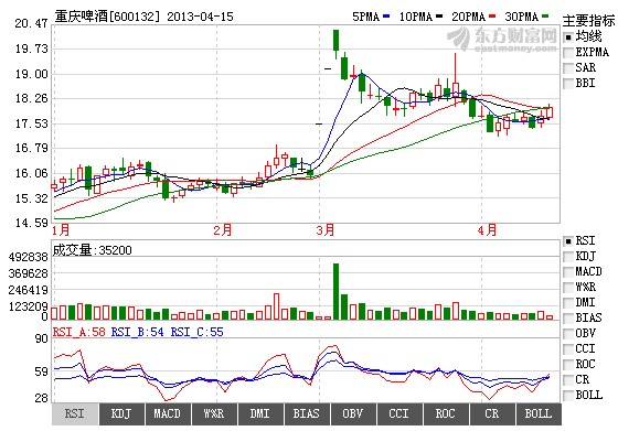 重慶啤酒被嘉士伯成功抄底 告別乙肝疫苗夢