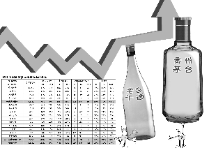 數據來源：Wind資訊 官兵/漫畫