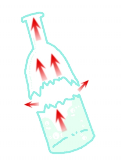 白酒瓶爆炸示意圖