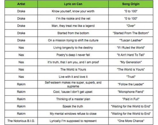 [圖]雪碧聯手hip-hop歌手