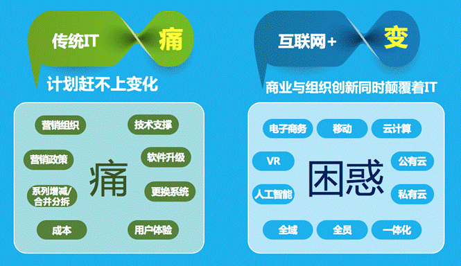 中國首屆白酒行業峰會深度診脈，致遠協同解決方案賦能彎道超車