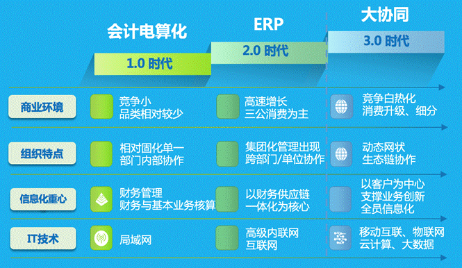中國首屆白酒行業峰會深度診脈，致遠協同解決方案賦能彎道超車