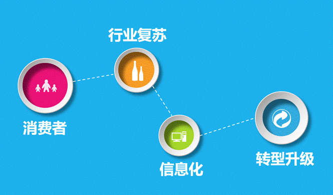 中國首屆白酒行業峰會深度診脈，致遠協同解決方案賦能彎道超車