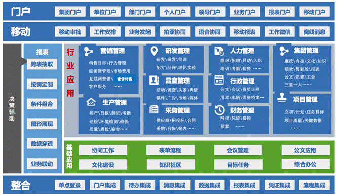 中國首屆白酒行業峰會深度診脈，致遠協同解決方案賦能彎道超車
