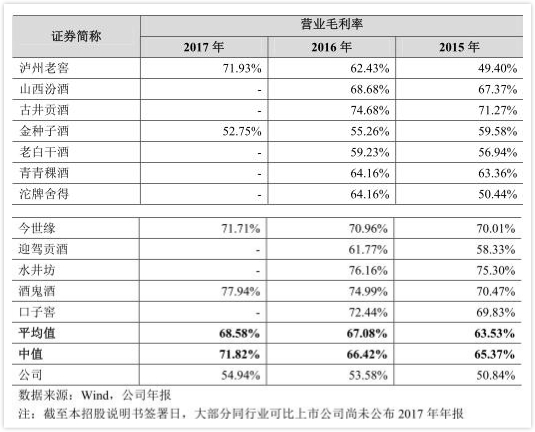 丁濟民及郝海錄所持西鳳酒股份，均是在西鳳酒2010年11月第二次增資及第四次股份轉(zhuǎn)讓時獲得的。