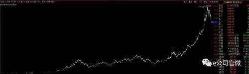 圖片來源/ e公司官微