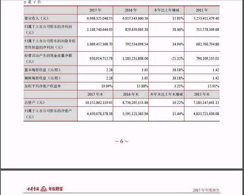樣品酒一年就耗費1.3億，古井貢酒被指亂花錢！