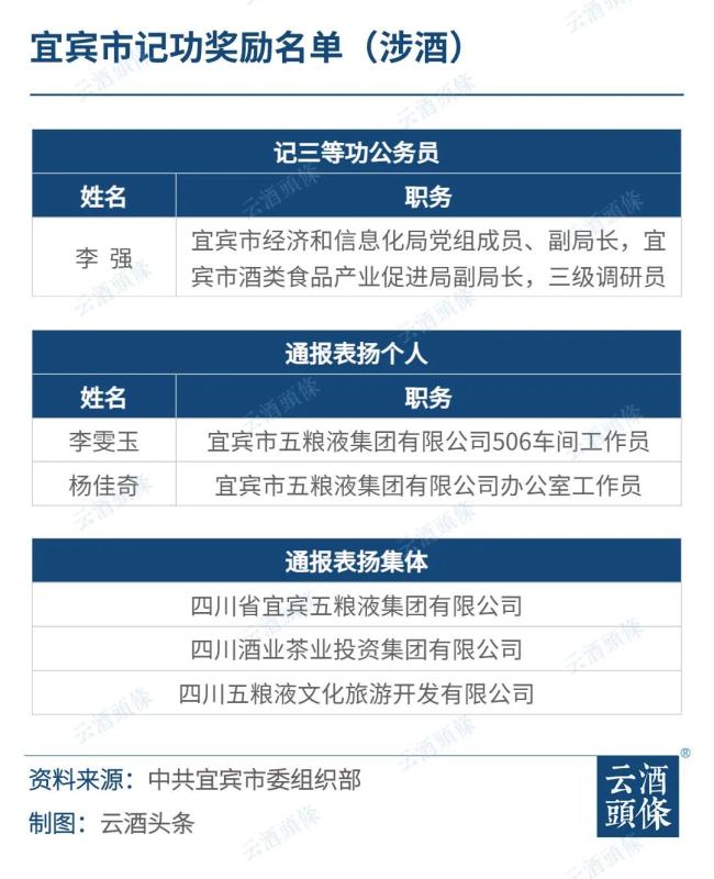 澳葡萄酒中國路演